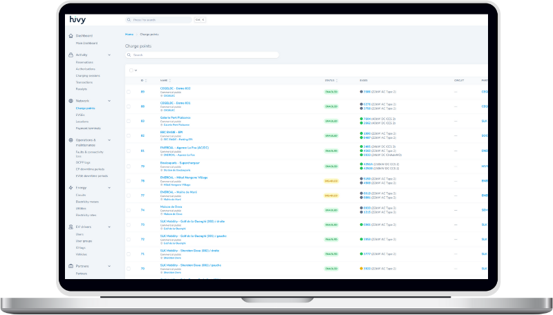 Back office de gestion des clients utilisateurs de l'application Hivy